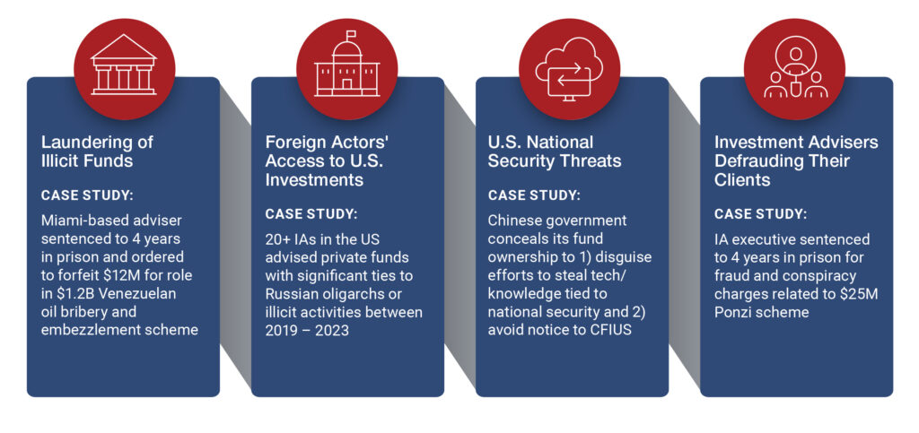 Key Risks Facing the Investment Adviser Industry